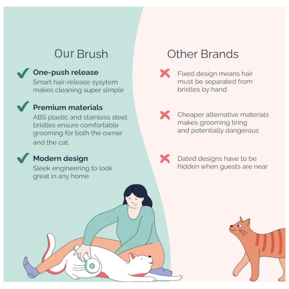 Pet Hair Removal Brush